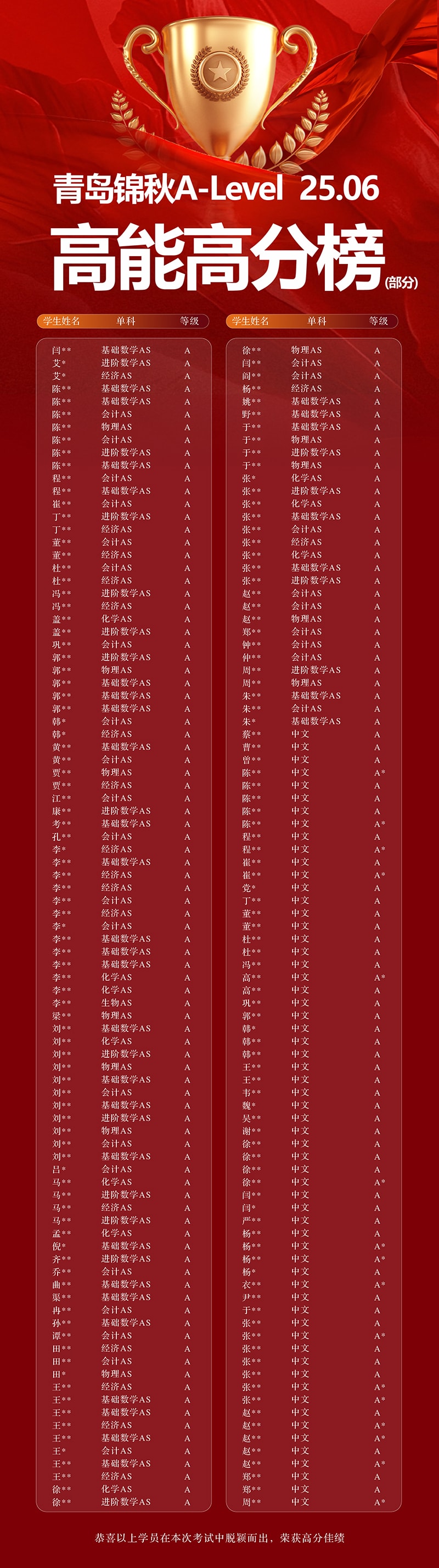 高能高分榜单