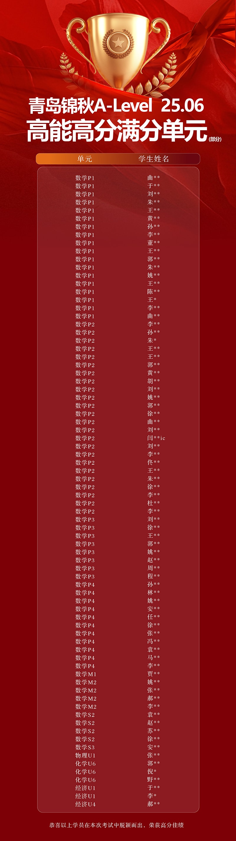 高能高分榜单