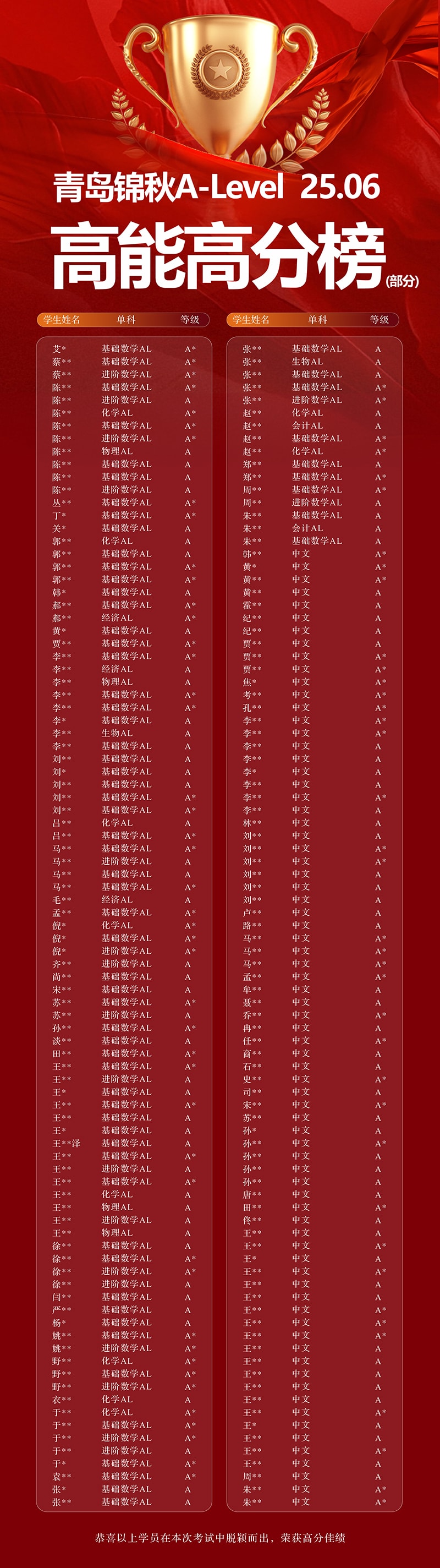 高能高分榜单